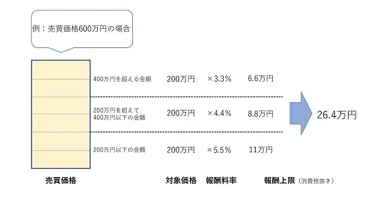 手数料上限について