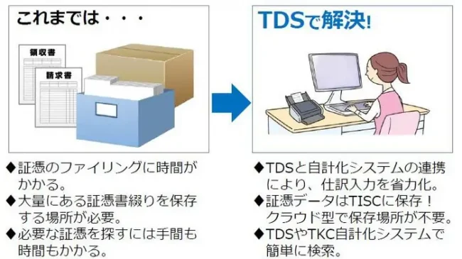 ペーパレスで領収書保管OK