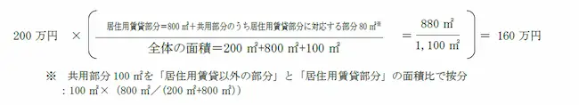 不動産の消費税還付