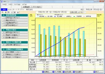 経営情報をスピーディーに