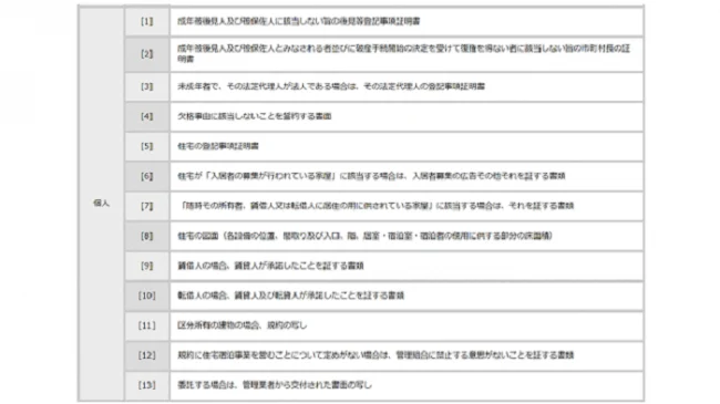 民泊の登録書類一覧