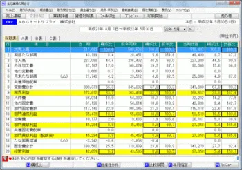 TKC|FX2|トップのための戦略情報
