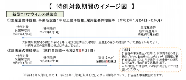 新型コロナ　雇用調整助成金