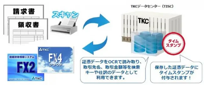 TKCの証票ストレージサービス