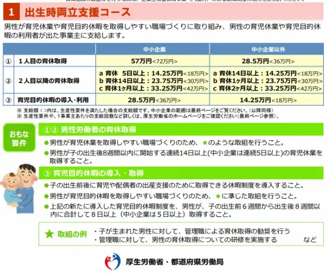 男性の育休で出る助成金