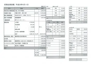 クリニック開業の計画を立てる