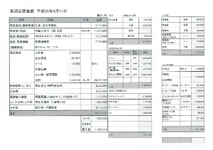 歯科クリニック開業の計画を立てる