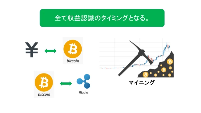 仮想通貨と税務