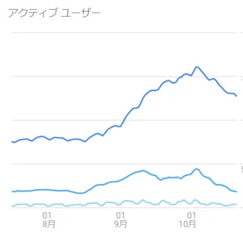 軽減税率への興味