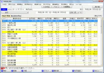 TKC|FX2|予算実績比較