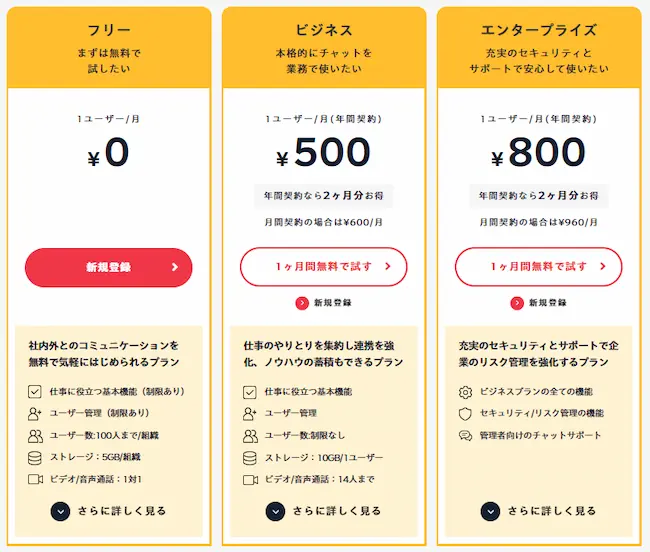 チャットワークの価格