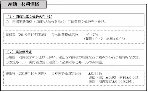 薬価・材料価格