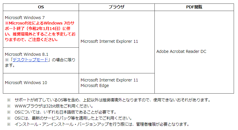 e-taxとIE