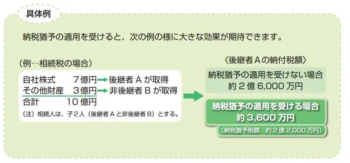 事業承継の具体例