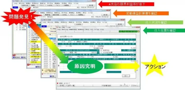 経営に必要な原因究明をFX2で