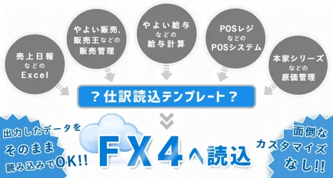 経理の合理化をFX4（会計ソフト）を使って行う