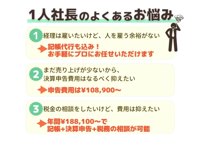 一人社長プラン・マイクロ法人プラン