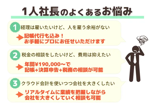 一人社長プラン・マイクロ法人プラン