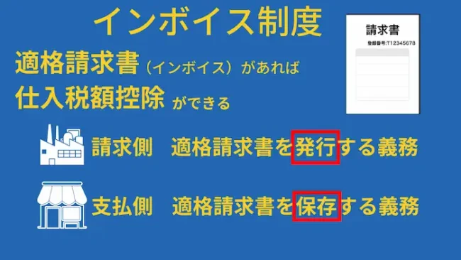 インボイス制度の概要