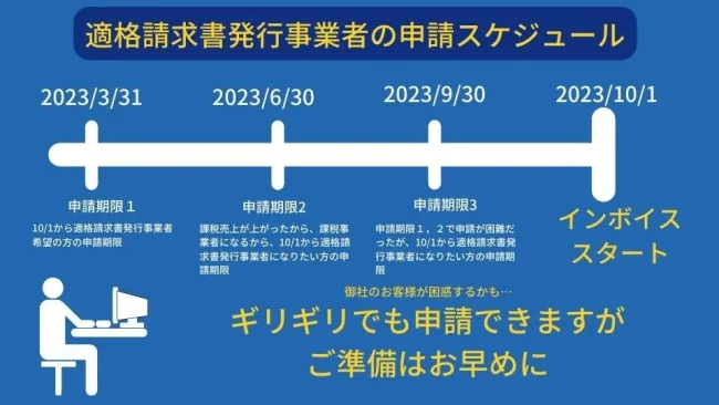 インボイスの申請期限