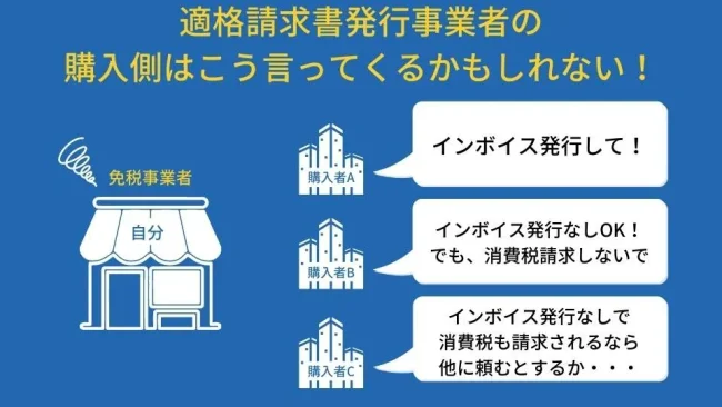 インボイス｜免税事業者は課税事業者にこう言われる