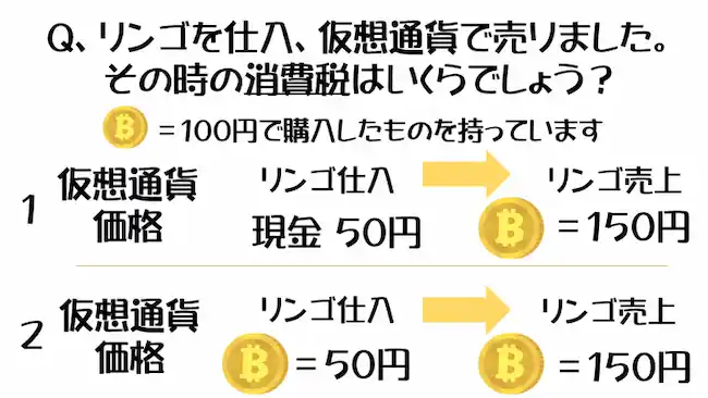 事業での仮想通貨