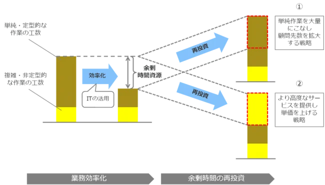 MFクラウドforデンタルクリニックの活用で業務効率化