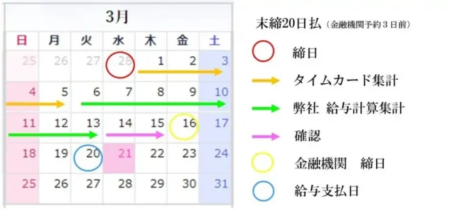 給与計算　アウトソーシングの料金　６営業日OK