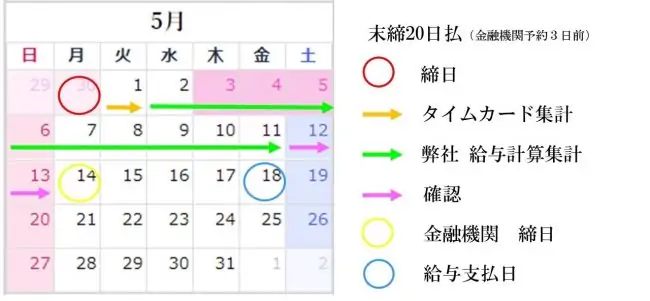 給与計算アウトソーシング料金 5月の場合