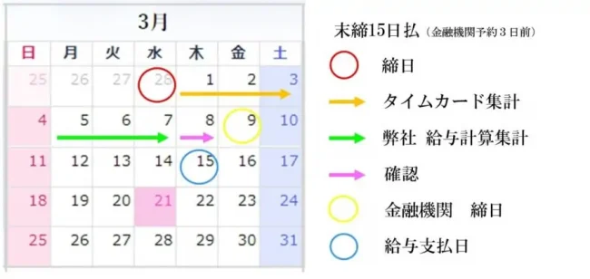 給与計算　アウトソーシングの料金　３営業日