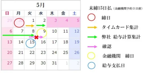 給与計算　アウトソーシング　15日払い