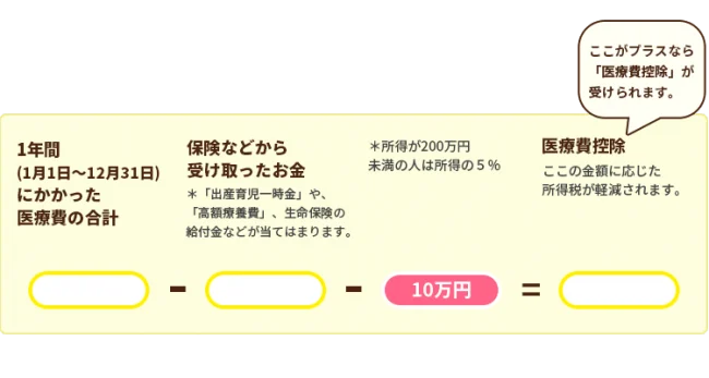 妊婦で使える医療費控除