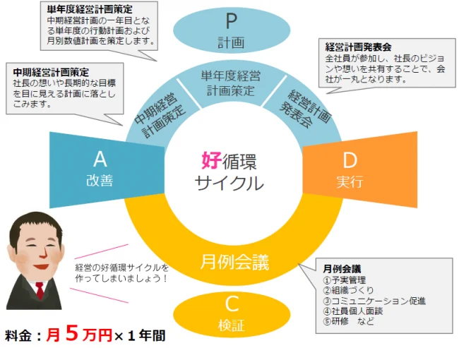 無借金経営