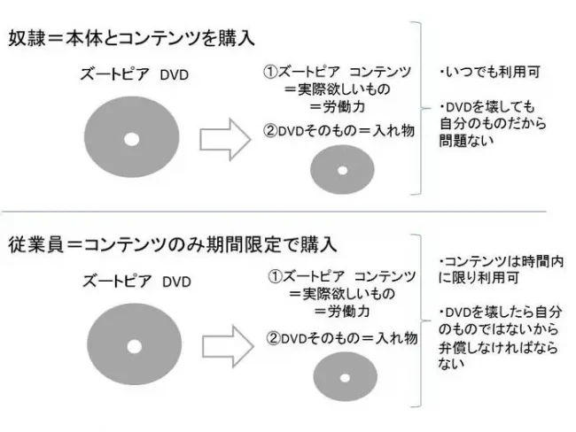 従業員と奴隷の違い