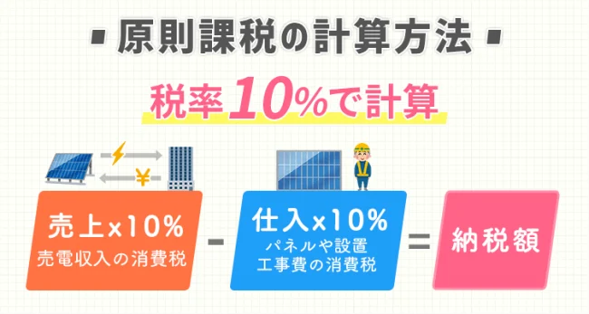 太陽光パネルの消費税還付サポート税理士