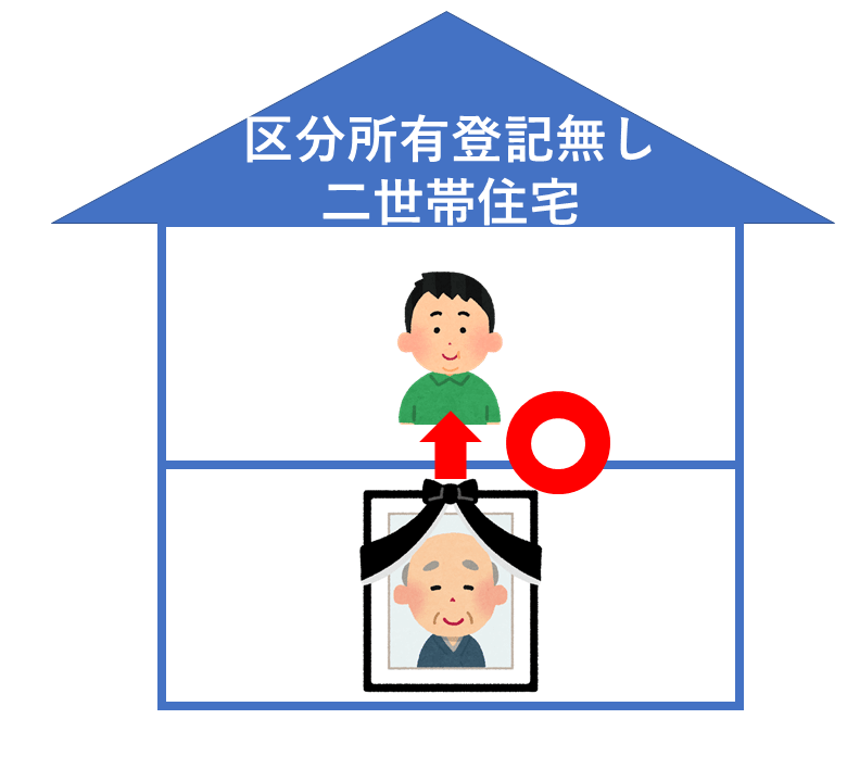 ２世帯住宅で区分所有の登記無しの場合、小規模宅地等の特例は使える