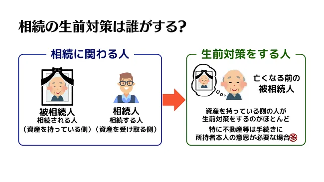 生前対策　誰がする？